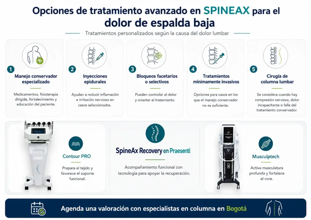 Opciones de tratamiento avanzado en SPINEAX para el dolor de espalda baja - Spineax Bogotá